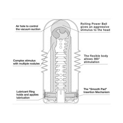 Pocket Deep Throat Tenga Soft Tube Cup